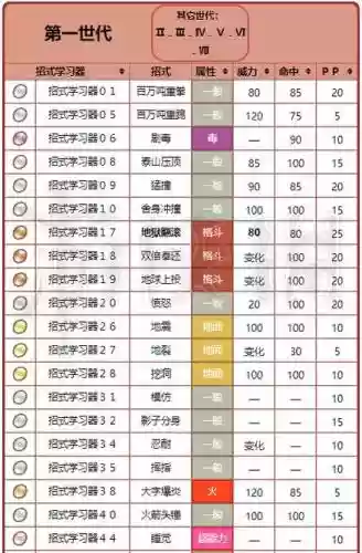 口袋妖怪719技能，口袋妖怪07技能插图1