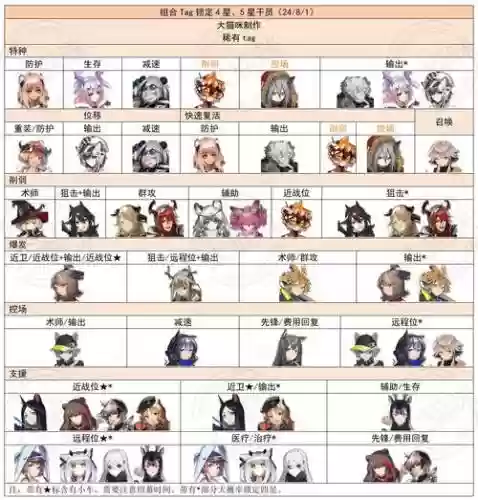 明日特攻队平民搭配阵容，明日特攻队最全兑换码插图