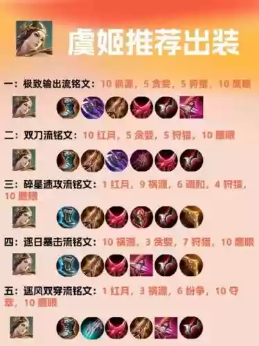 虞姬被动暴击装备，虞姬被动暴击装备怎么出插图1
