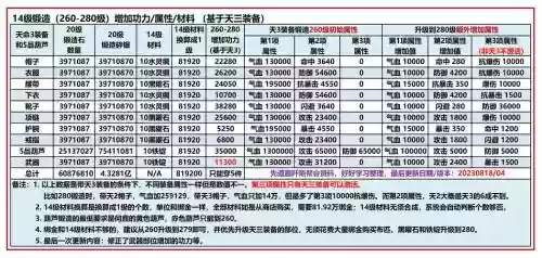 九阴真经打造武器技能加成，九阴真经如何打造武器插图