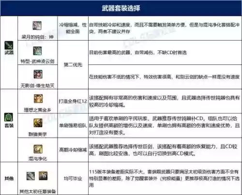 帕拉丁带什么异界装备，帕拉丁用什么装备插图1