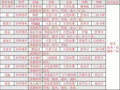 仙剑五前传学什么技能插图