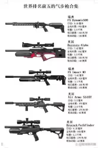 世界上最厉害的武器怎么，世界最厉害的十大武器插图1