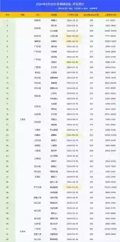 梦幻西游2烟花区是什么意思，梦幻西游2烟花区列表插图