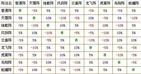 梦幻西游五行对应什么属性，五行学说梦幻西游插图1