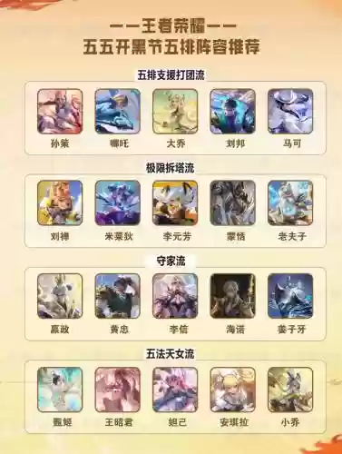 王者套路开黑阵容搭配,王者开黑好玩阵容插图 王者套路开黑阵容搭配,王者开黑好玩阵容插图