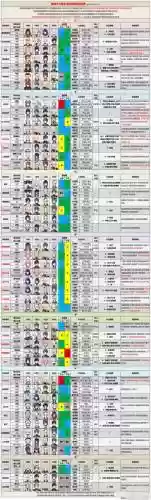 深渊阵容排行_1插图