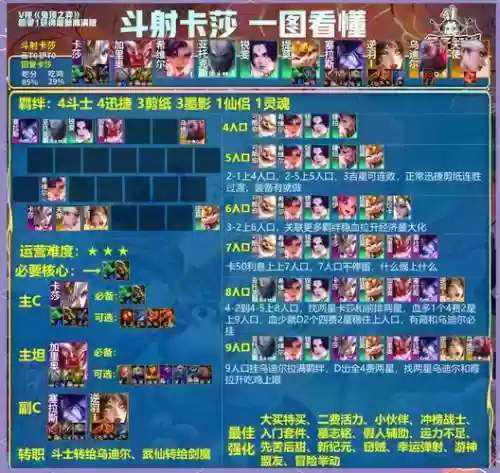 王者荣耀风云再起阵容搭配，2020王者风云主播插图