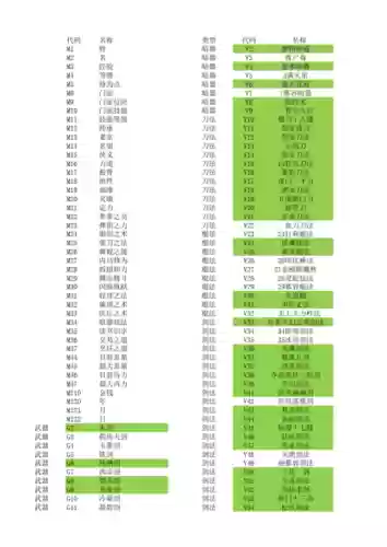 金庸群侠传3全部技能，金庸群侠传3技能代码大全插图