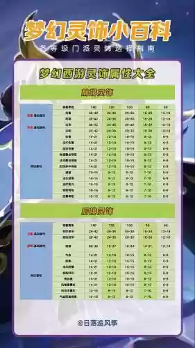 梦幻西游60加多少灵力，梦幻西游160满灵力多少插图
