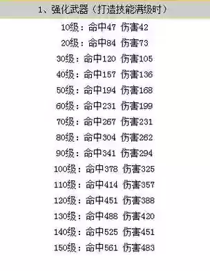 梦幻逍遥装备强化，梦幻逍遥武器强化多少可以发光插图1