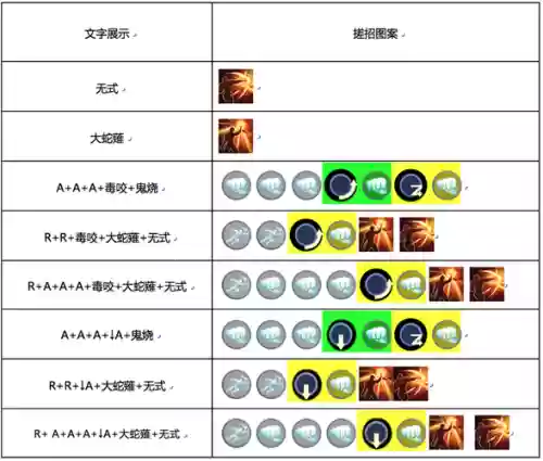 日本技能最华丽的手游，日本游戏技能名字插图1