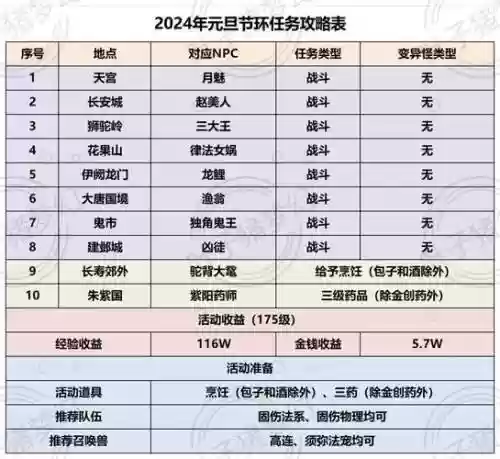 梦幻西游总决赛2017，梦幻西游总决赛2025时间插图