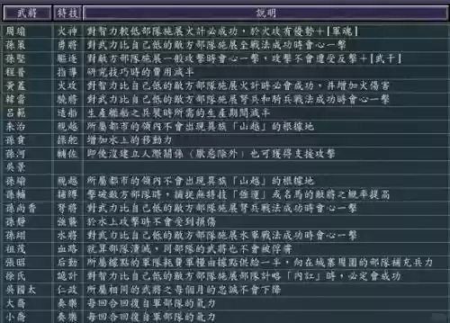 孙坚兀突骨阵容搭配，孙坚带奋突插图