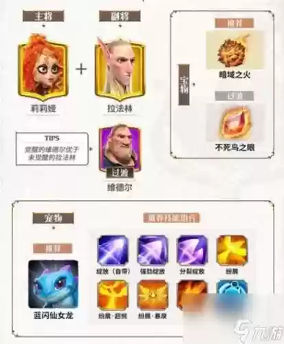 能量觉醒最强阵容搭配图，觉醒能量水晶怎么获得插图