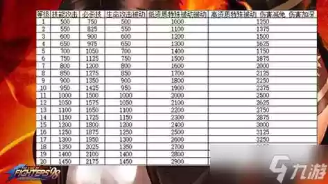 终极之战ol后期阵容搭配，终极之战一共两个月左右插图1