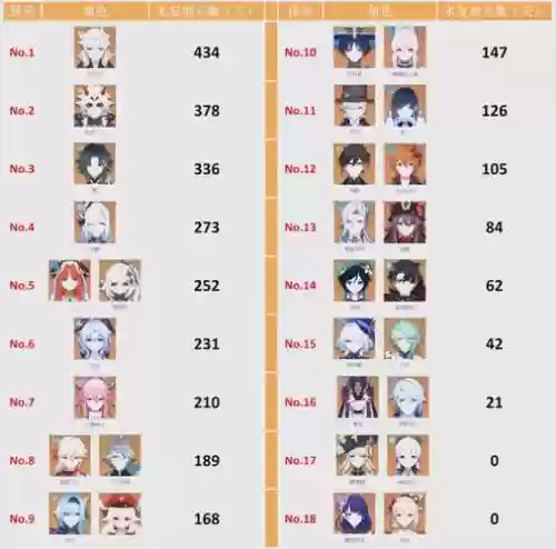 复刻剧情任务给什么技能,原神活动剧情复刻插图 复刻剧情任务给什么技能,原神活动剧情复刻插图