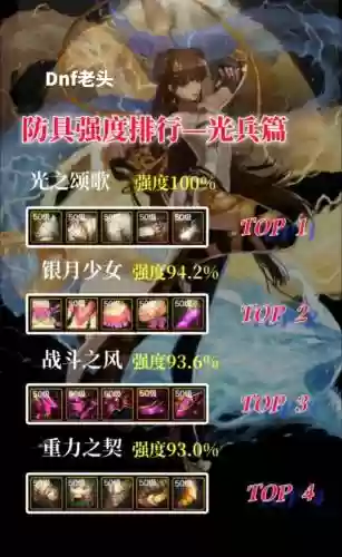 2018光兵装备搭配，dnf光兵带什么装备插图