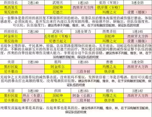 文明与征服最后阵容搭配，文明与征服攻略插图1