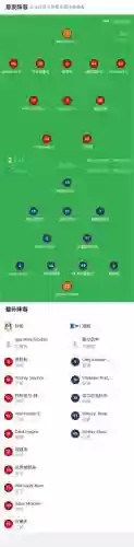 最强海鸥阵容插图1