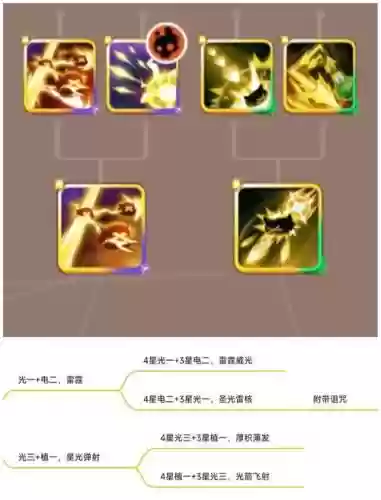 424终极技能，终极技能什么意思插图1