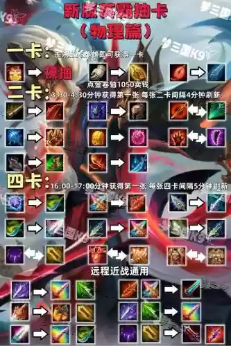 梦三国英雄技能更新，梦三国英雄技能详解插图1