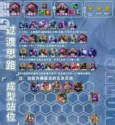 暗杀者阵容搭配最新,暗杀者提升多少插图 暗杀者阵容搭配最新,暗杀者提升多少插图