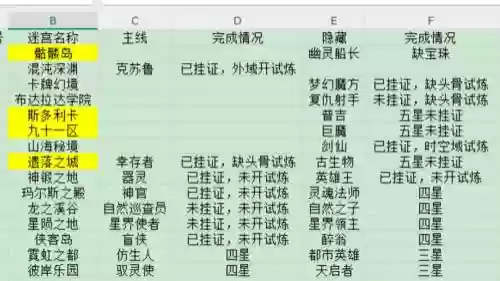 不可思议迷宫凤凰技能，不思议迷宫凤凰搭配插图