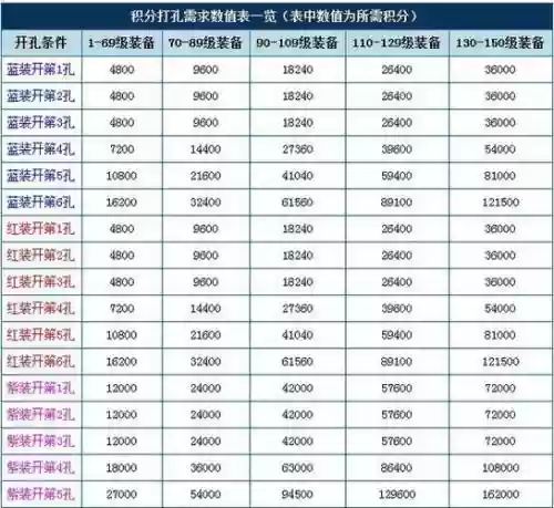 倩女幽魂转职武器孔转换费用，倩女幽魂转职武器转换孔数插图