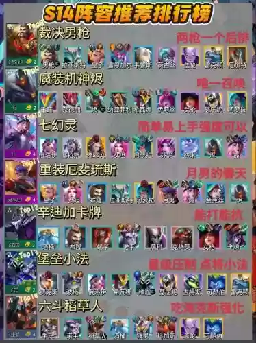 云顶赏金阵容怎么搭配，云顶赏金阵容怎么搭配的插图1