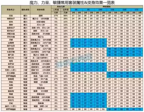梦幻西游175物理动物套，梦幻物理系动物套插图1