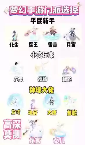 梦幻西游哪个门派好赚钱，梦幻西游哪个门派最吃香插图1