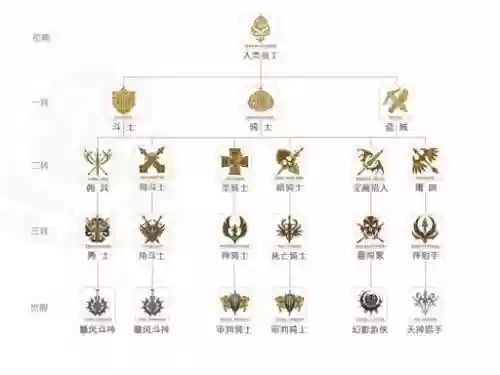 天堂2全职业技能加点，天堂2练级职业搭配插图