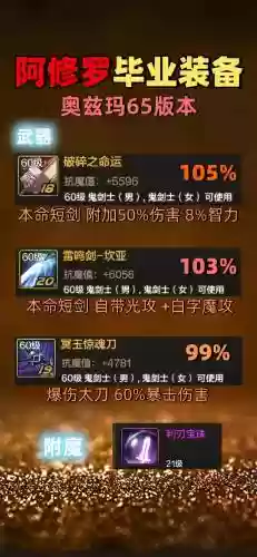 阿修罗守舰炮需要什么装备，阿修罗守舰炮终结插图