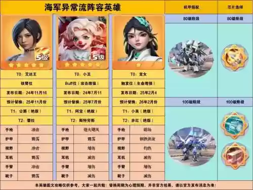 口袋奇兵新强化搭配阵容，口袋奇兵该培养哪个兵种插图