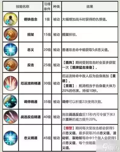 骑士技能最终幻想14，最终幻想14骑士技能出招顺序插图