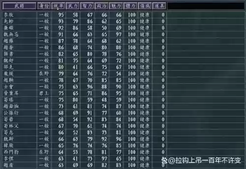 血色衣冠中武将搭配阵容，血色衣冠 最强组合插图1