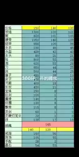 梦幻西游100环圈书多少钱，梦幻100环需要多少钱插图1
