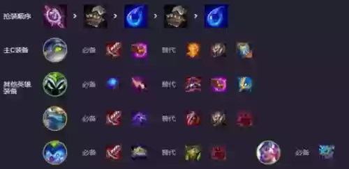 小恶魔波比阵容装备搭配，小恶魔波比出什么装备插图1