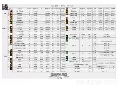 DNF职业技能数据，dnf职业技能数据排行插图1