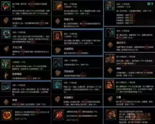 暗黑三主要技能位置，暗黑三各职业技能介绍插图