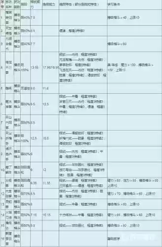 金庸群侠传1武功攻略，金庸群侠传1武功攻略最新插图1