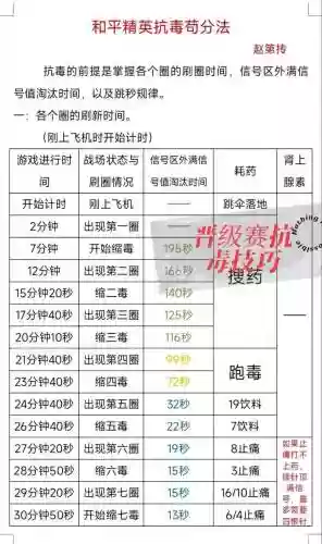 吃鸡攻略.，绝地求生抗毒吃鸡攻略插图