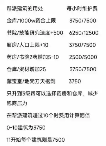 梦幻西游帮派资金多了怎么用，梦幻西游帮派资金多了怎么用啊插图