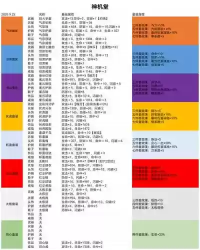 暴走英雄坛装备1.5.4，暴走英雄坛装备推荐插图
