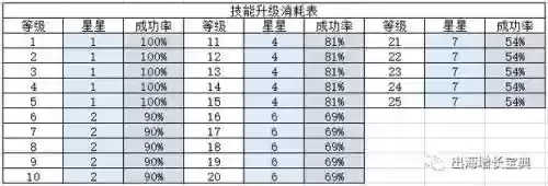 派派中便便是什么技能，派派是谁啊插图1