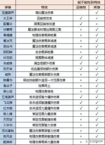 守塔3.0装备，守塔701插图1