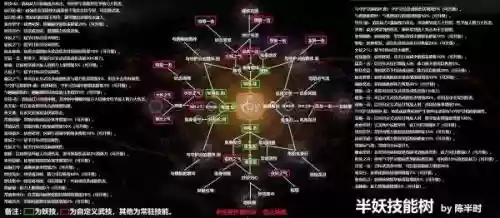 仁王有哪些必点技能，仁王所有技能插图
