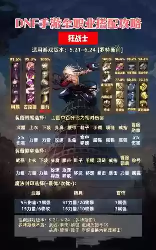 dnf完美z斗士装备搭配，dnf完美毕业套插图
