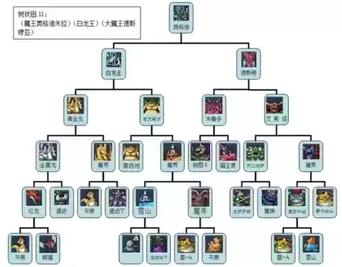 dqm2二周目攻略，dqm2 二周目插图1